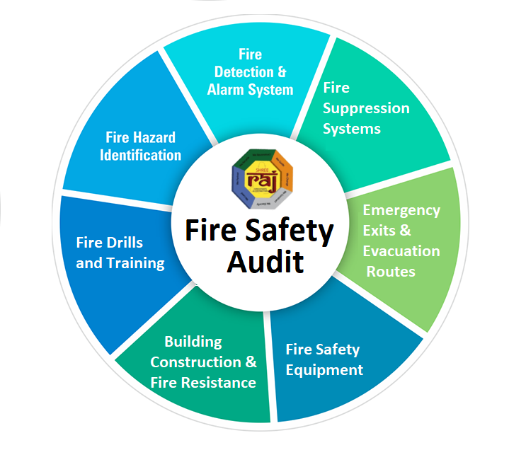 Fire Safety Audit